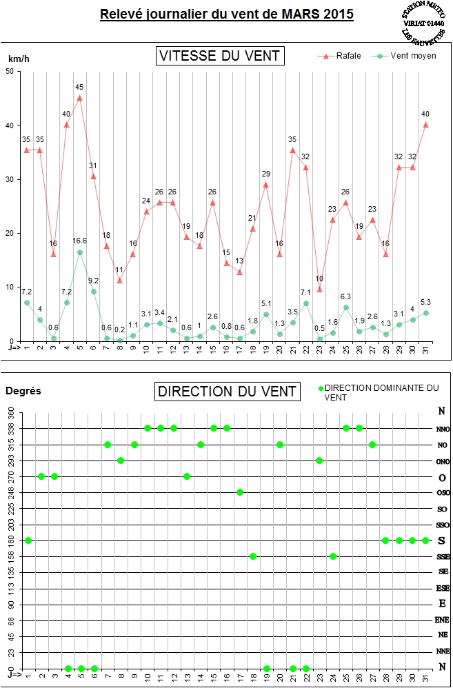 GRAPH VENT 03-15.jpg